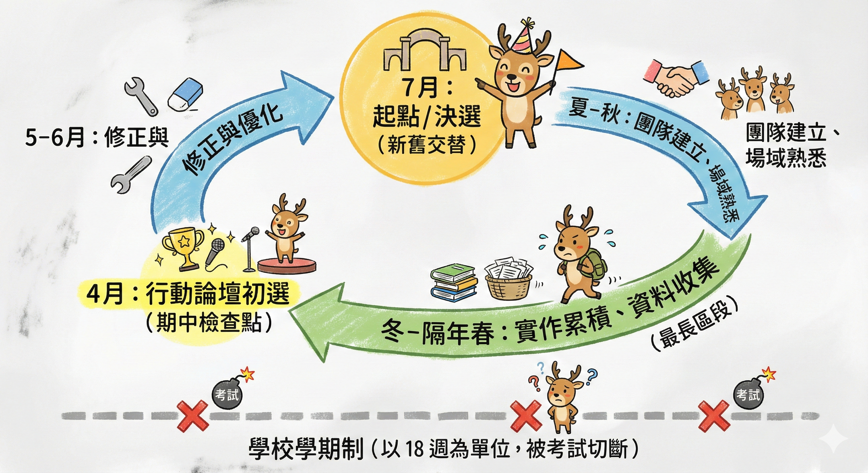 奔鹿年度