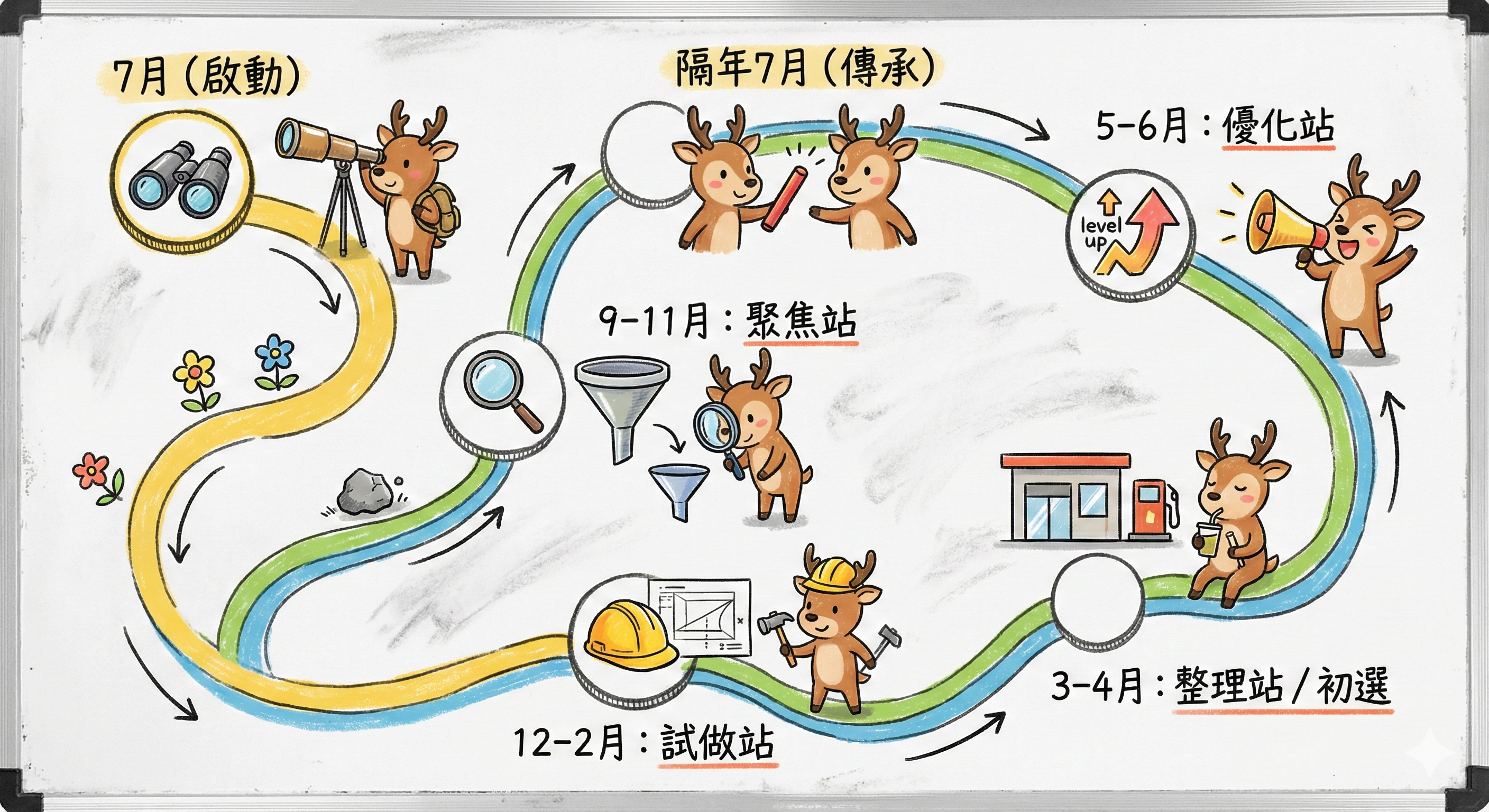 奔鹿年度行動地鐵圖