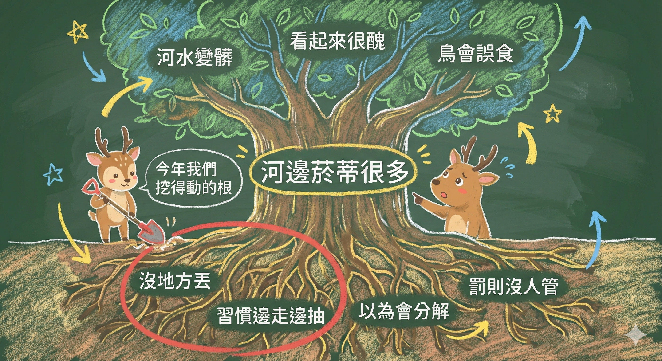 問題樹