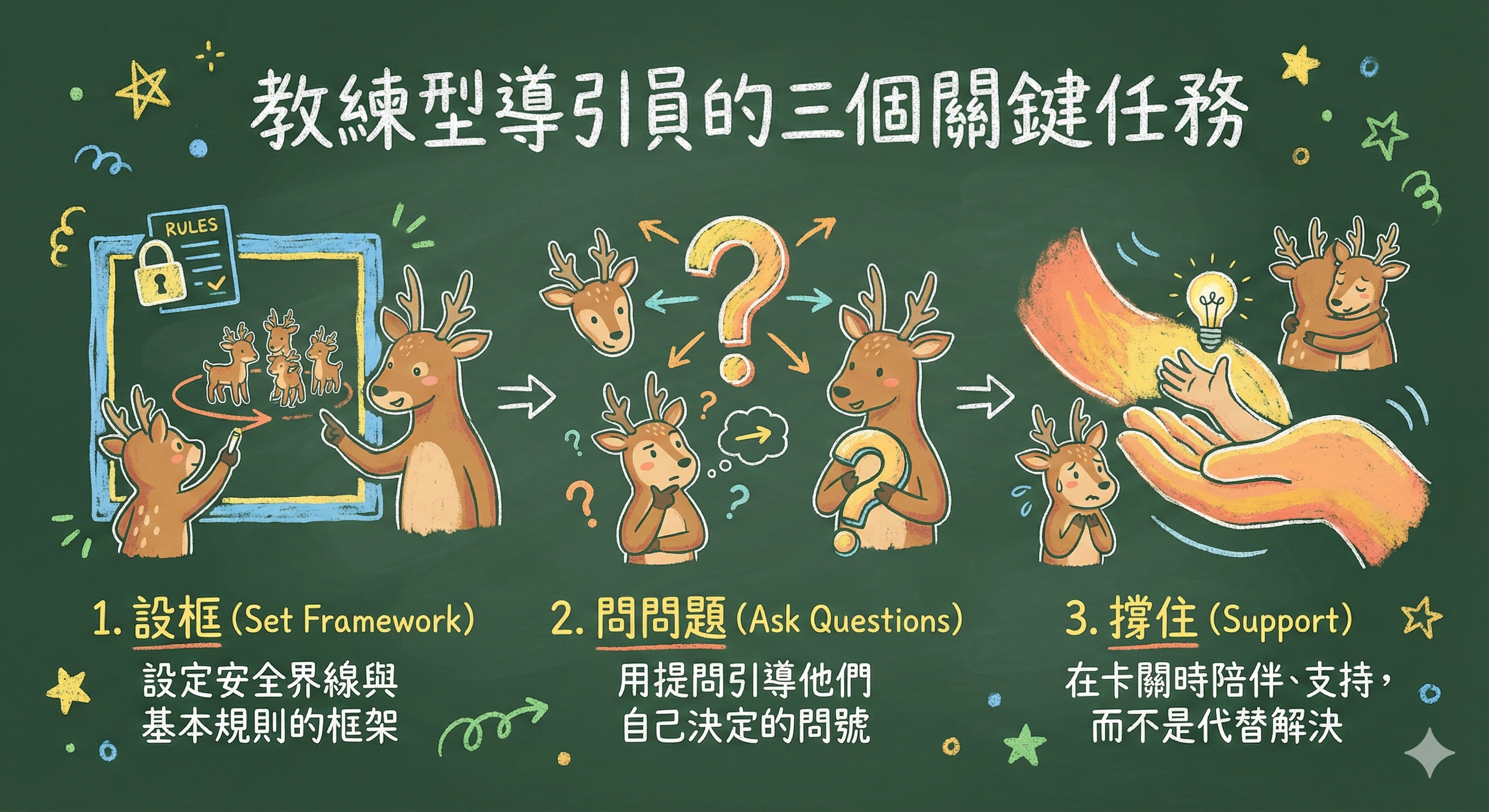 教練型導引員的三個關鍵任務