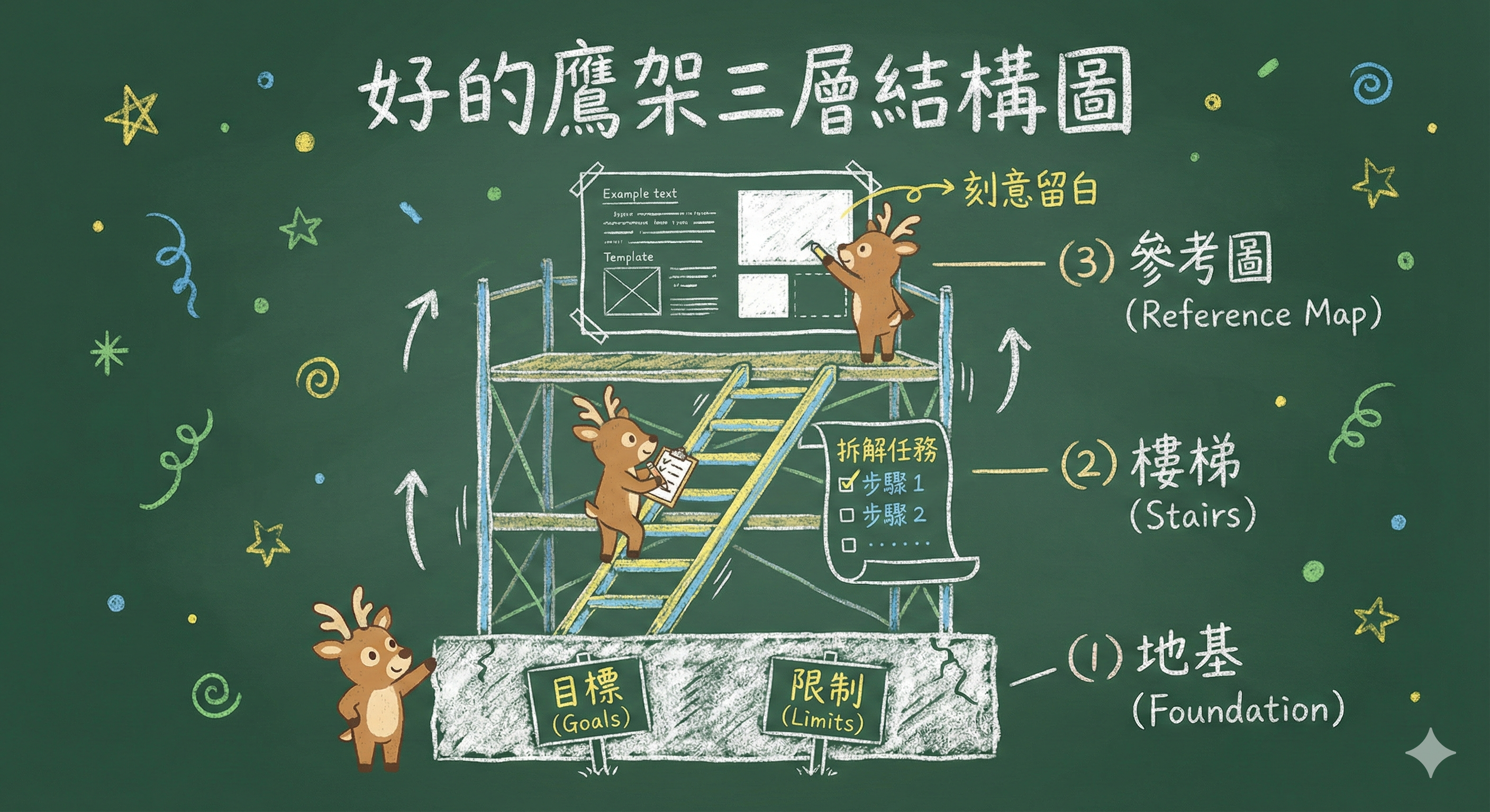 好的鷹架三層結構